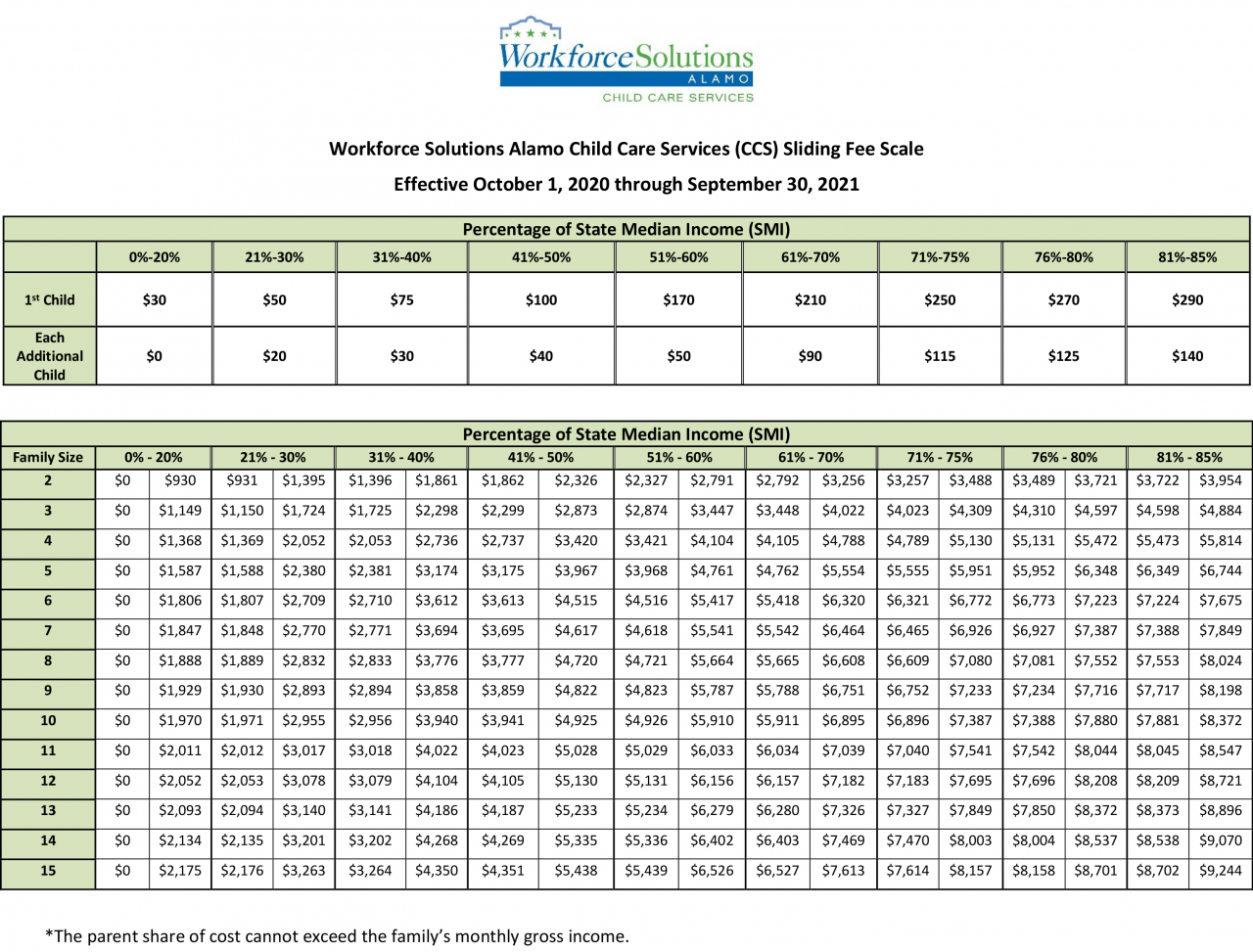 Apply For Child Care - Workforce Solutions Alamo